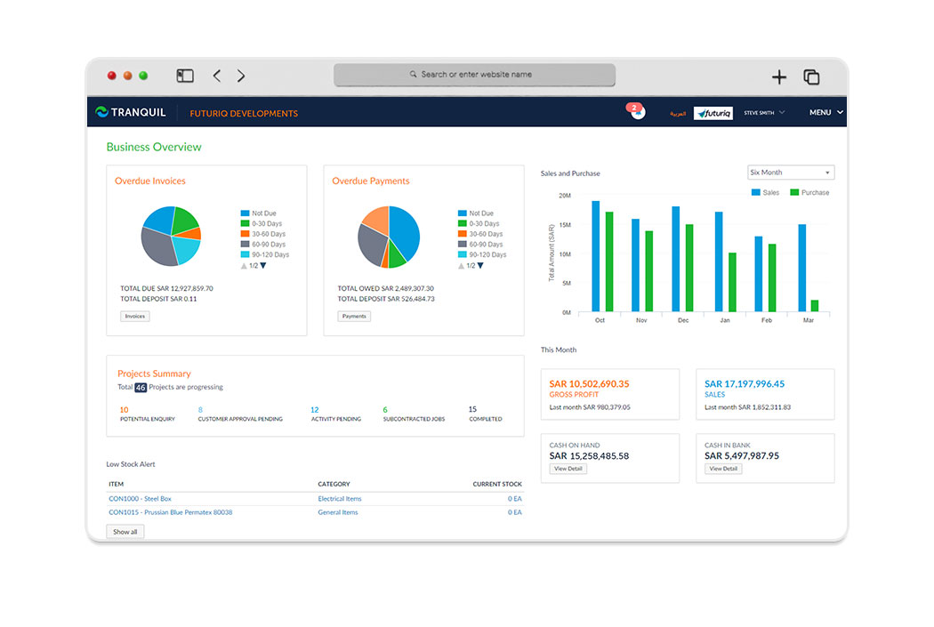 Centralized Inventory