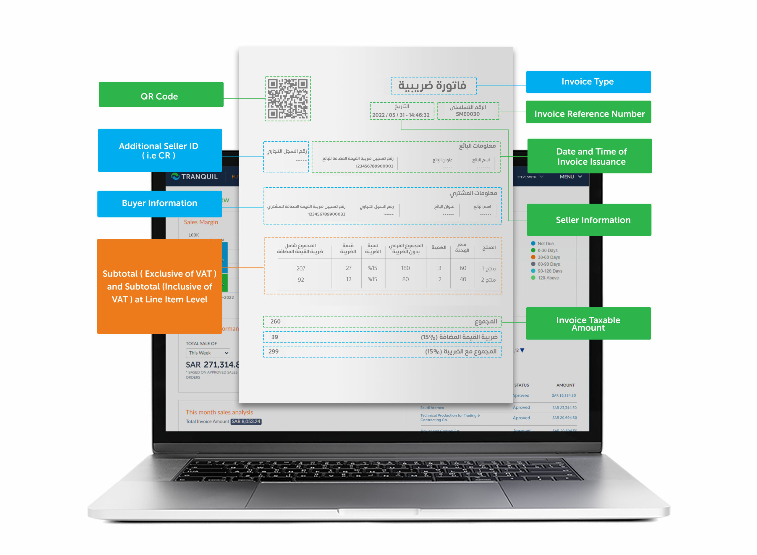 e-invoice ksa