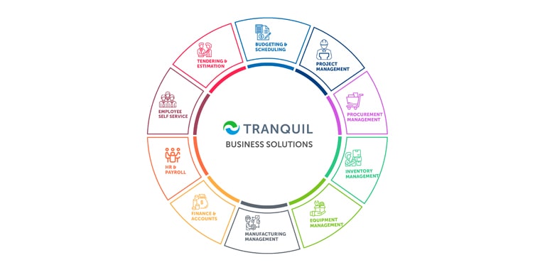 Tranquil Modules