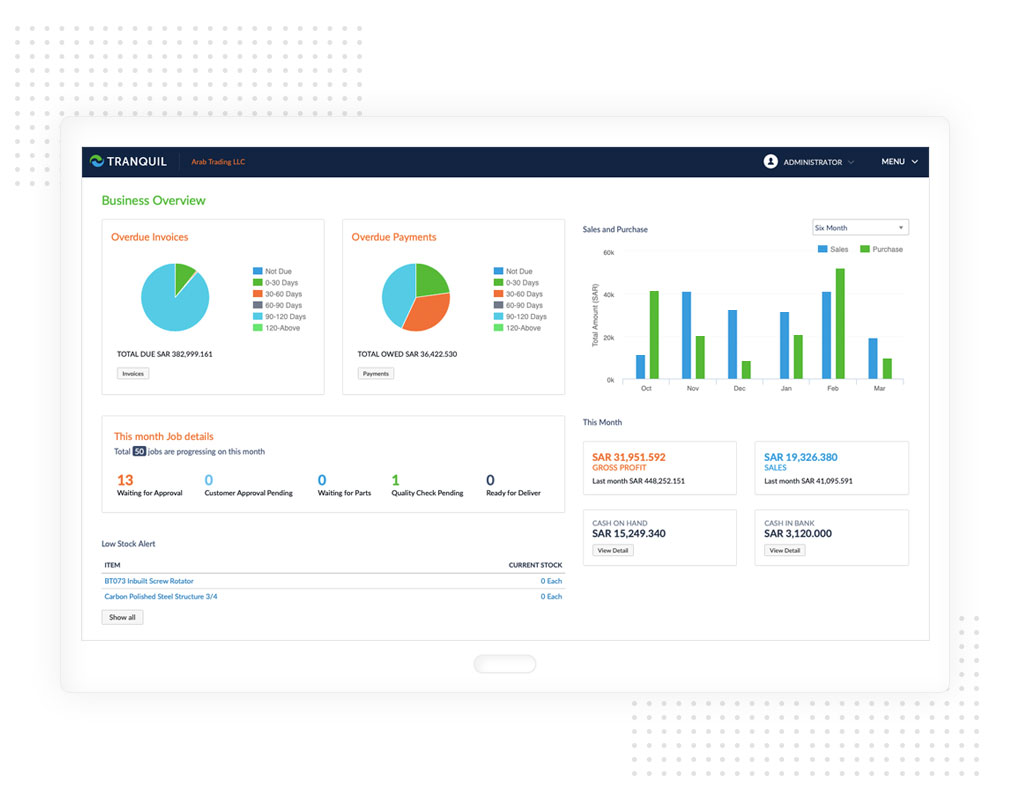 GCC’s Leading Cloud ERP Software For Trading And Contracting Companies.
