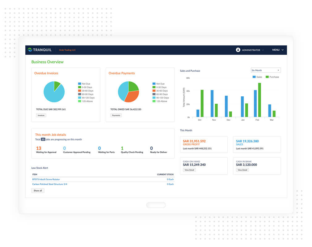 GCC’s Leading Cloud ERP Software For Trading And Contracting Companies.