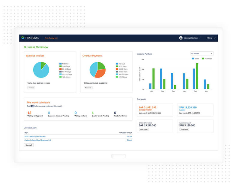 GCC’s Leading Cloud ERP Software For Contracting, Trading and Manufacturing Companies.